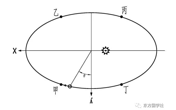 钱凤仪太极图所蕴含的自然哲学数学原理