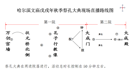 哈尔滨文庙戊戌年秋季祭孔大典现场直播路线图